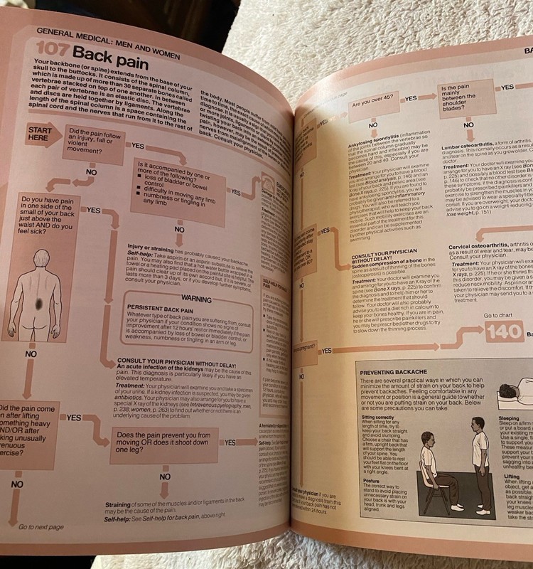 The American Medical Association “Guide To Your Family’s Symptoms” 319 Pages gallery