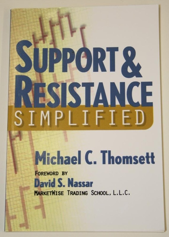 Support & Resistance Simplified