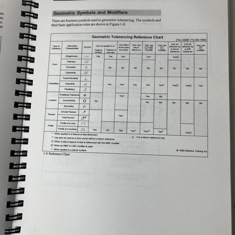 ADVANCED CONCEPTS GD&T~Alex Krulikowski~1999 EFFECTIVE TRAINING~ASME Y14.5M~ gallery