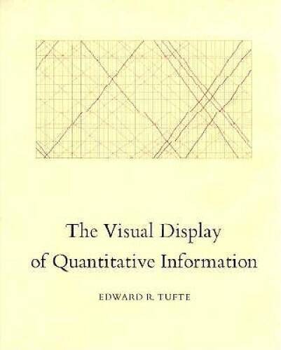 The Visual Display of Quantitative Information – Hardcover – ACCEPTABLE