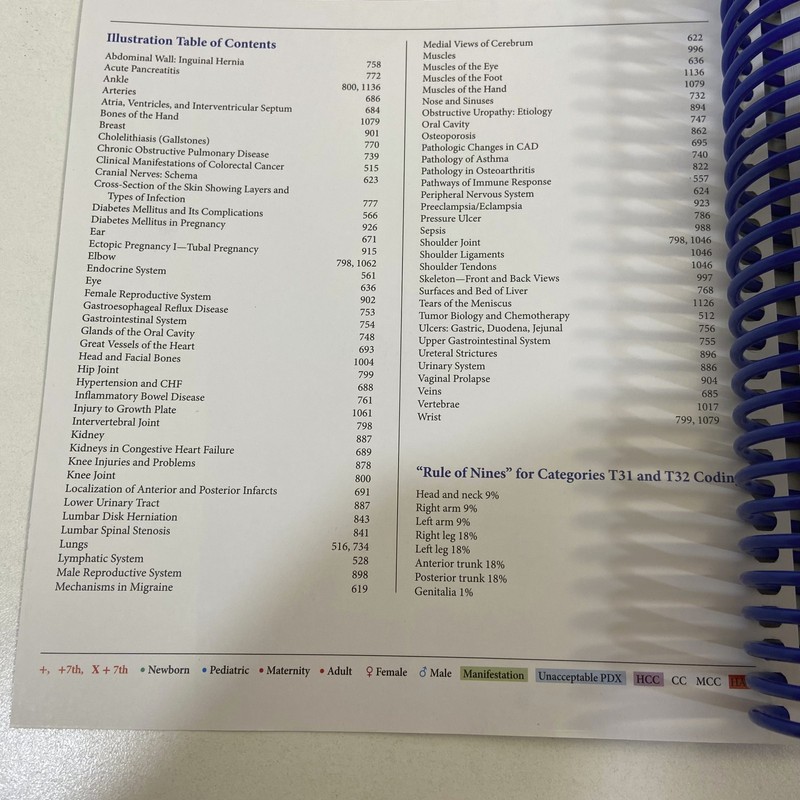 ICD-10-CM Code Book 2024 AHIMA Press Anne B Casto Spiralbound Unused Color Flags gallery