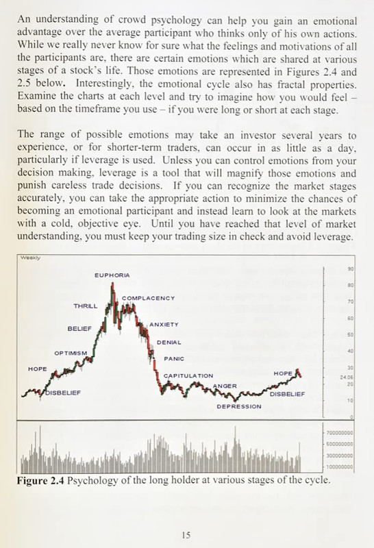 Technical Analysis Using Multiple Timeframes gallery