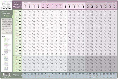 Fun to Learn Korean Alphabets- Hangeul Reading Chart 24×16 inch Poster