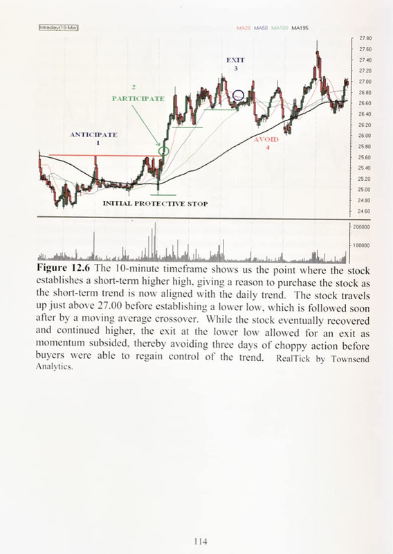 Technical Analysis Using Multiple Timeframes gallery