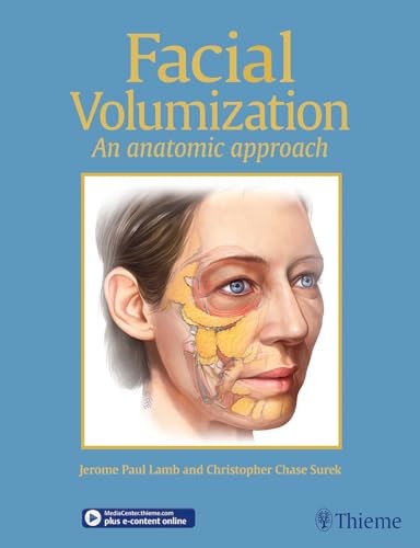 Facial Volumization An Anatomi – GOOD
