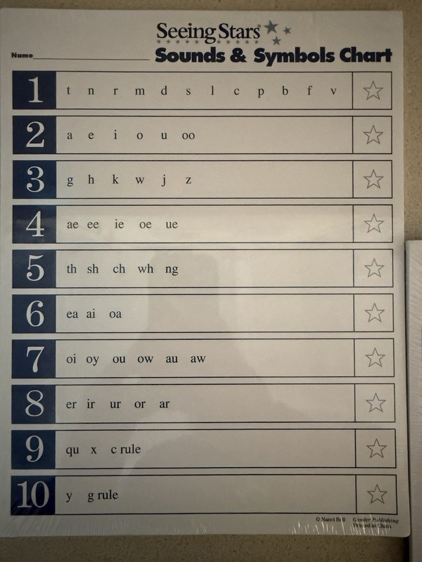 Seeing Stars Support Materials, Checklists gallery